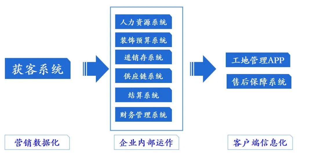 華美樂(lè)集團(tuán)董事長(zhǎng)鄭曉利：整裝之路，如何走？